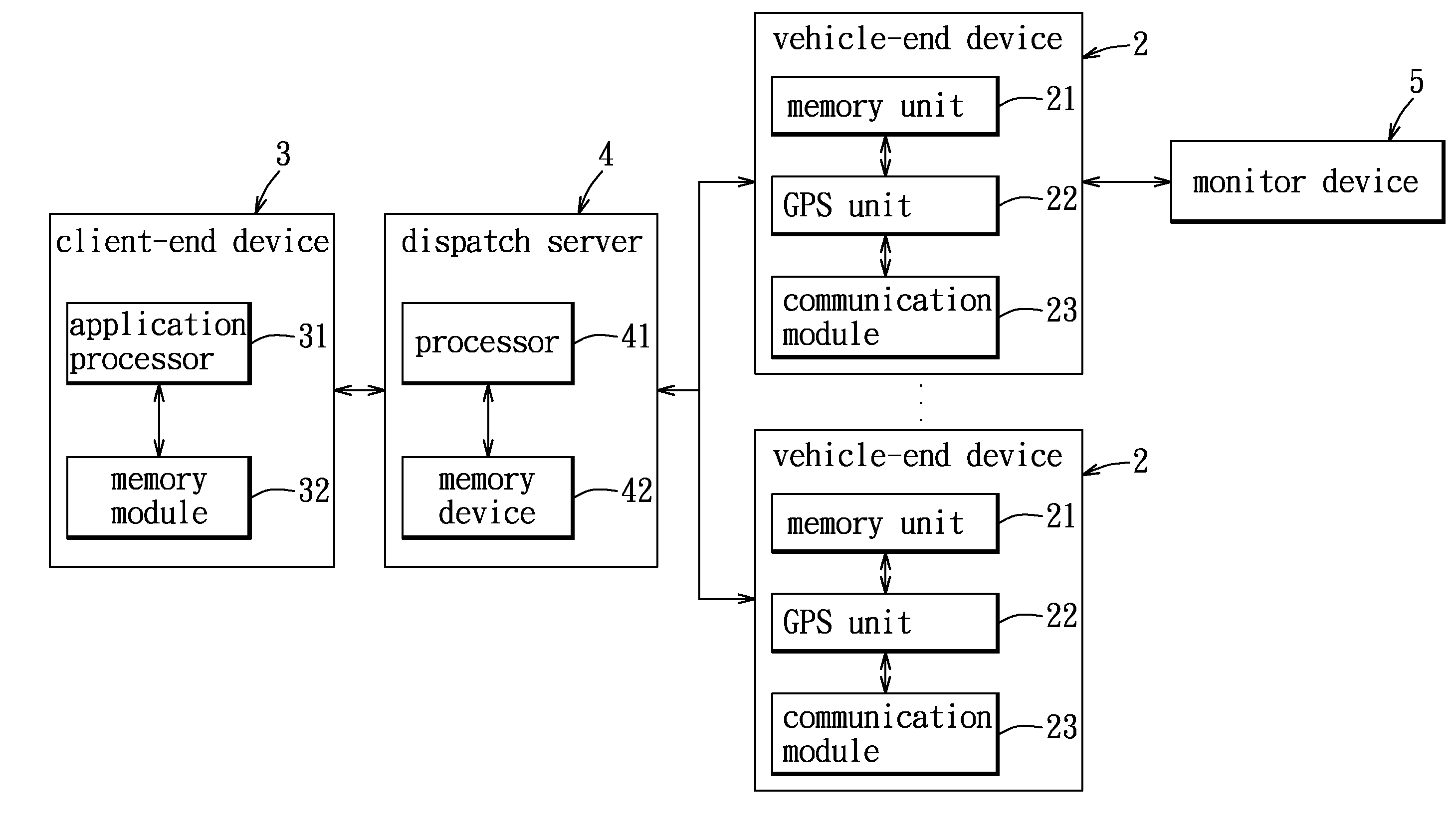 Dispatch system for allowing a user to call a hire vehicle