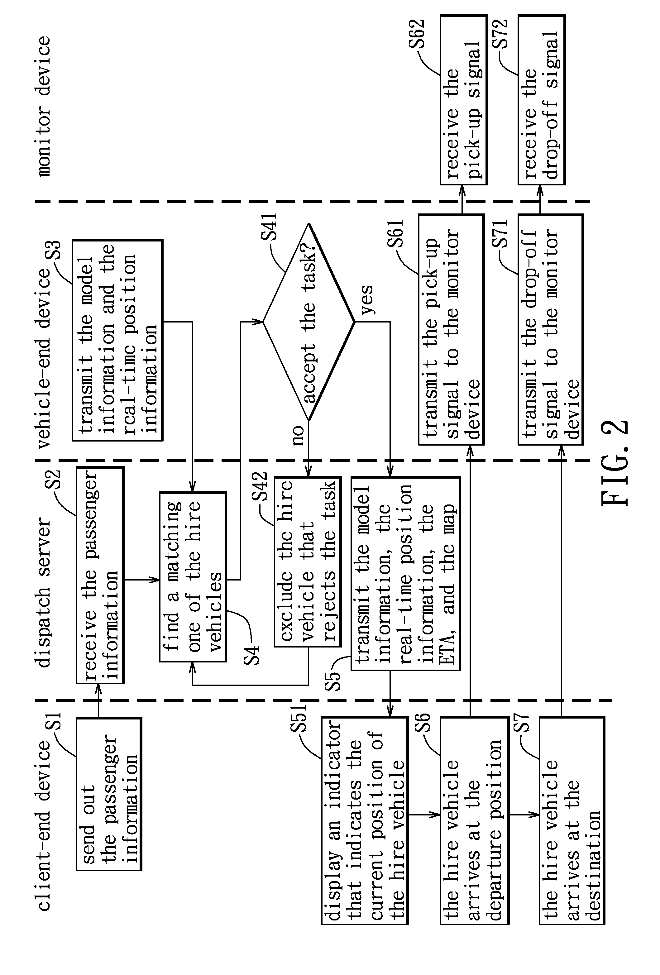 Dispatch system for allowing a user to call a hire vehicle