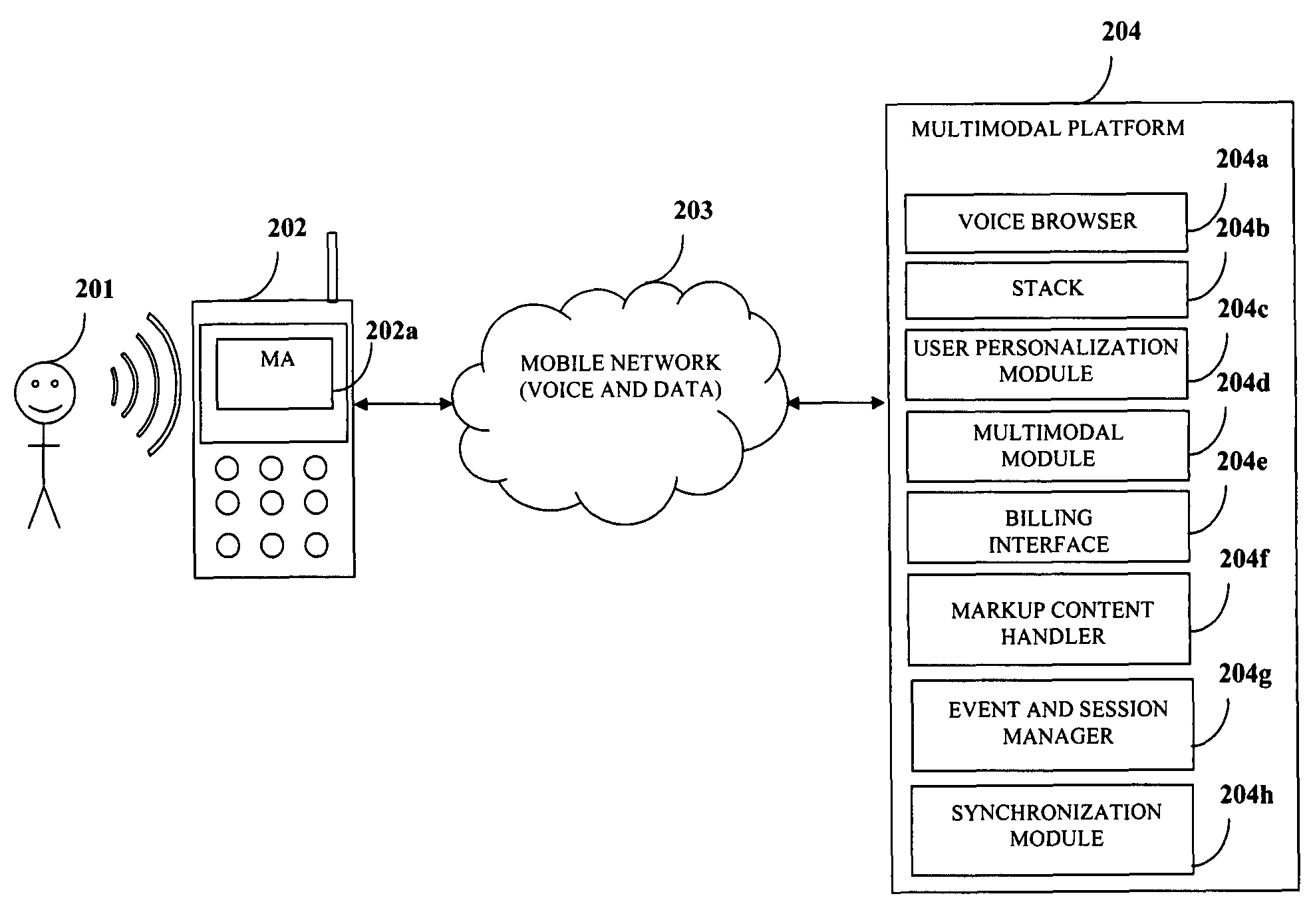 Reusable multimodal application