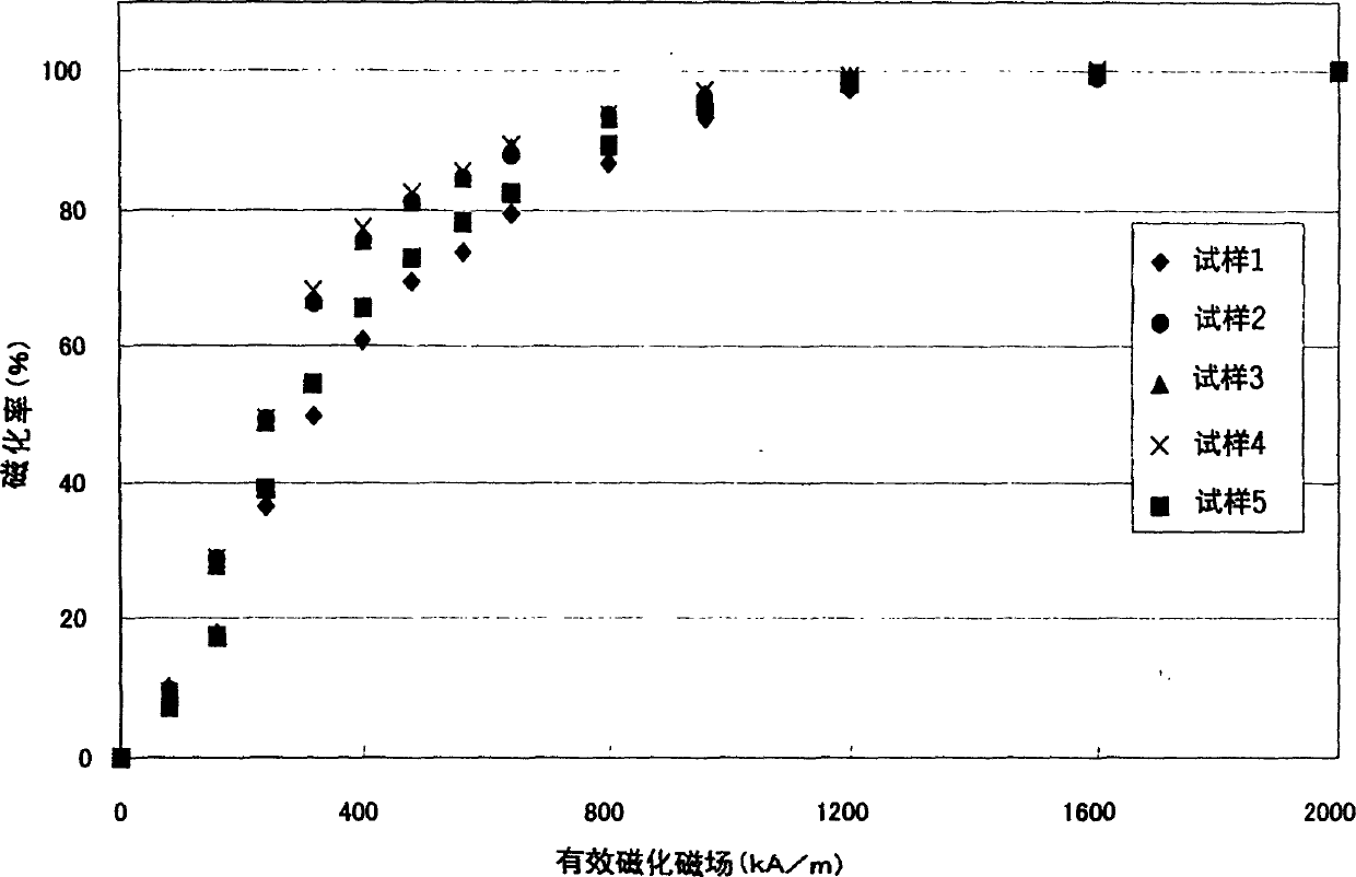 R-T-B system rare earth permanent magnet