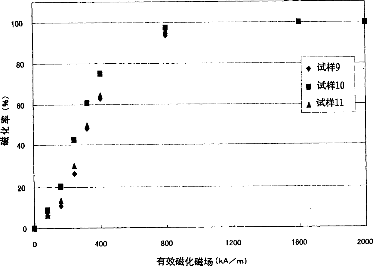 R-T-B system rare earth permanent magnet