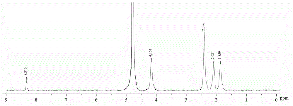 Method for producing gamma-polyglutamic acid though hot fermentation of bacillus subtilis