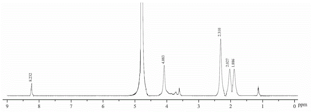 Method for producing gamma-polyglutamic acid though hot fermentation of bacillus subtilis