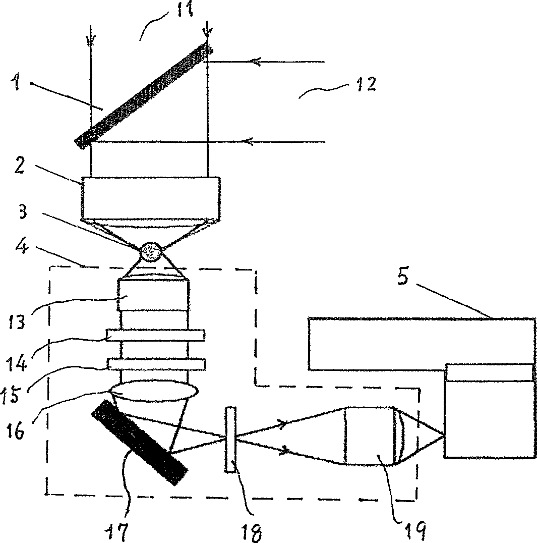 Surface plasma resonance and surface reinforced Raman combined spectral investigator