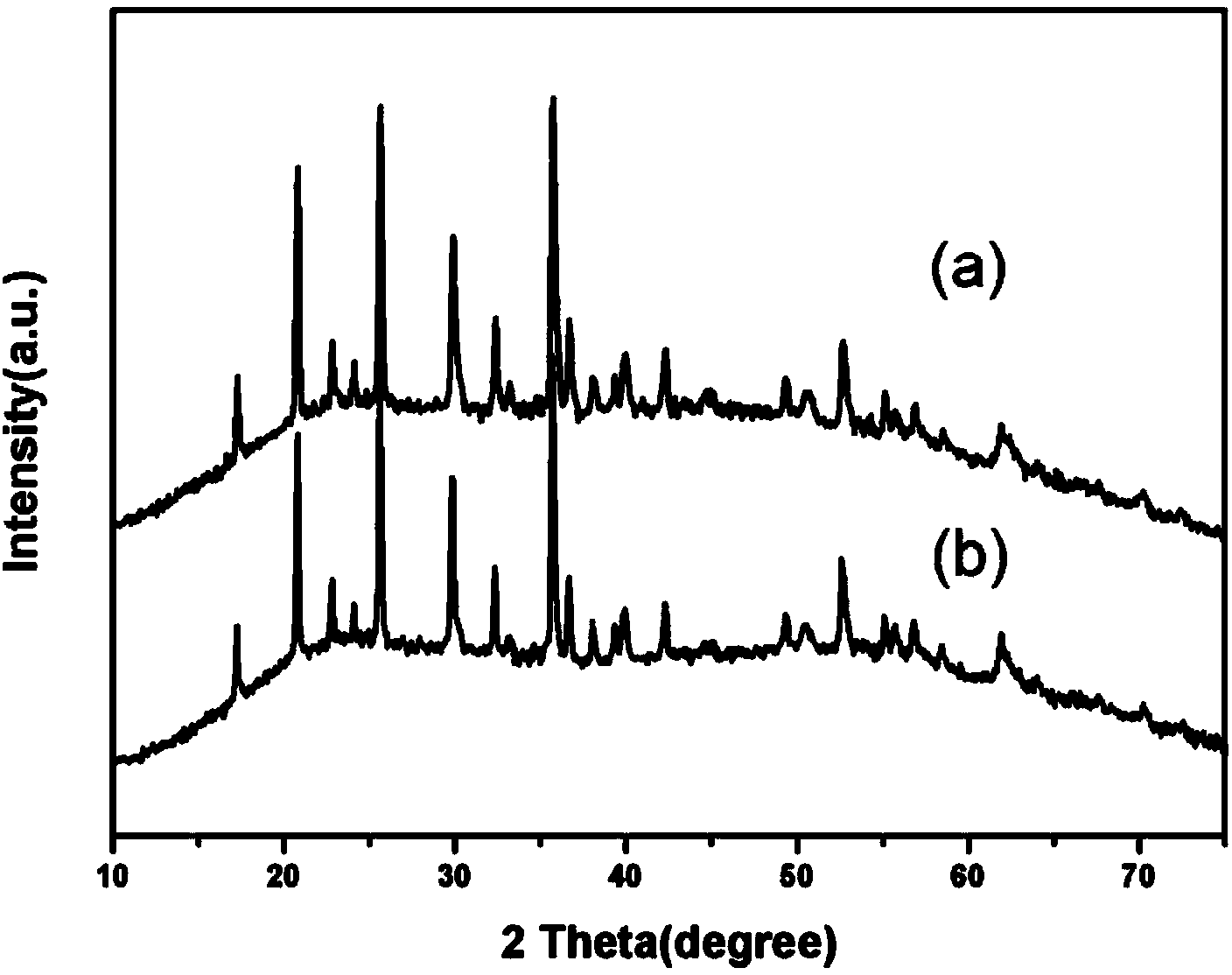 Preparation method of carbon-coated lithium iron phosphate with grade structure