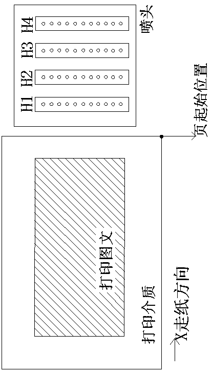 A signal transmission method of an inkjet printer