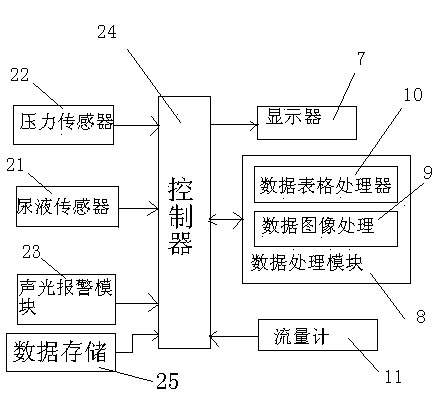 Medical dynamic urine volume detector