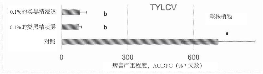 Composition of melanoidins for protecting crops from non-fungal pests