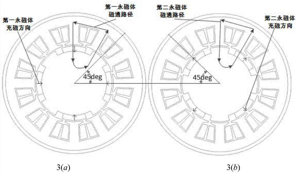 Rotor staggered structure motor