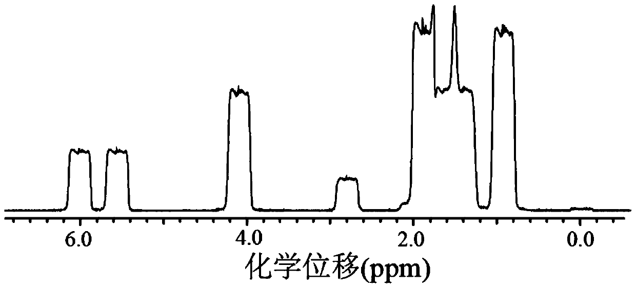 Ultra-high resolution nuclear magnetic resonance two-dimensional J decomposition spectrum method