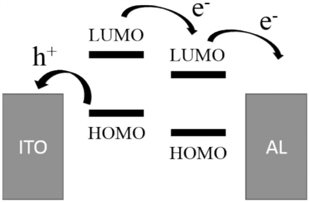 Full-small-molecule organic solar cell based on novel additive and preparation method of full-small-molecule organic solar cell