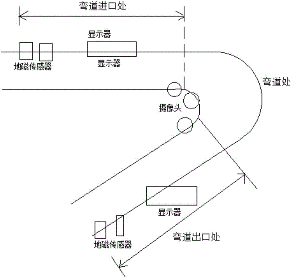 Mountain highway curve blind area automobile meeting early warning system based on panoramic camera technology