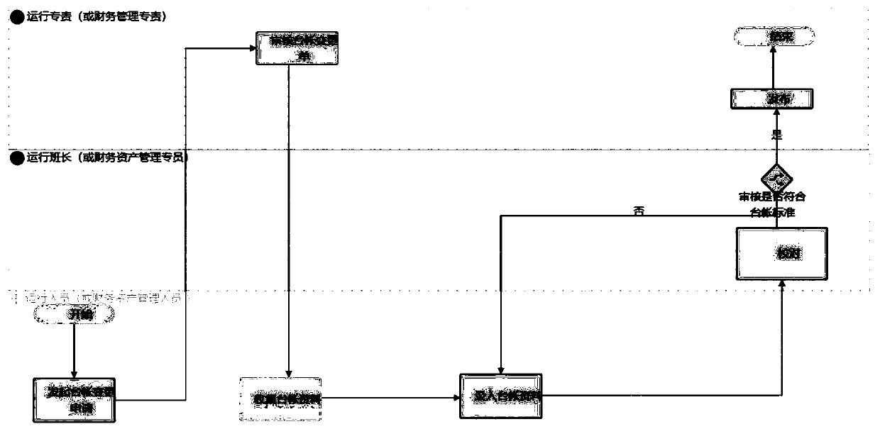 Information value chain construction method based on power industry and storage medium