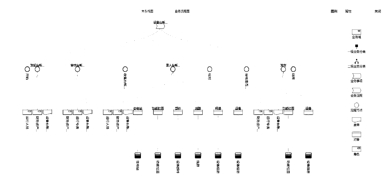 Information value chain construction method based on power industry and storage medium