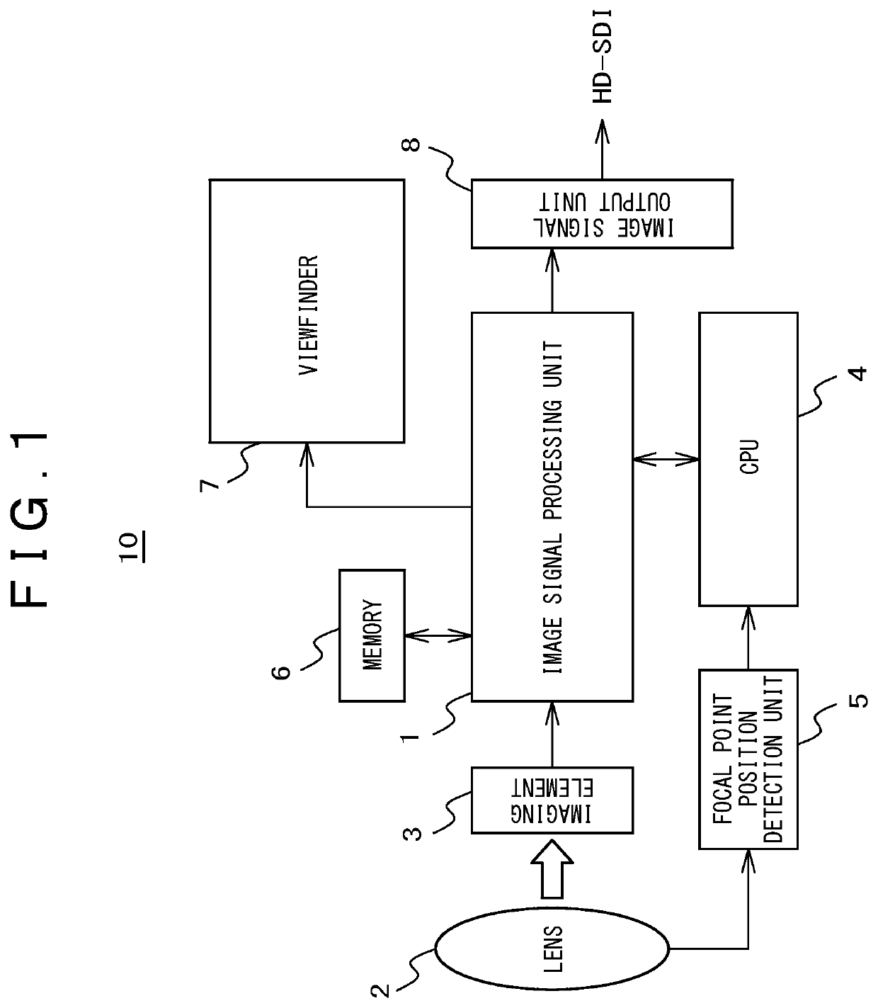 Imaging apparatus