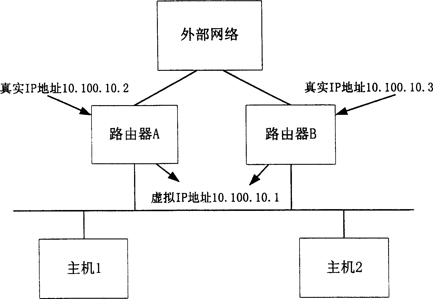 Method for realfizing router interface backup utilizing virtual router redundancy procotol