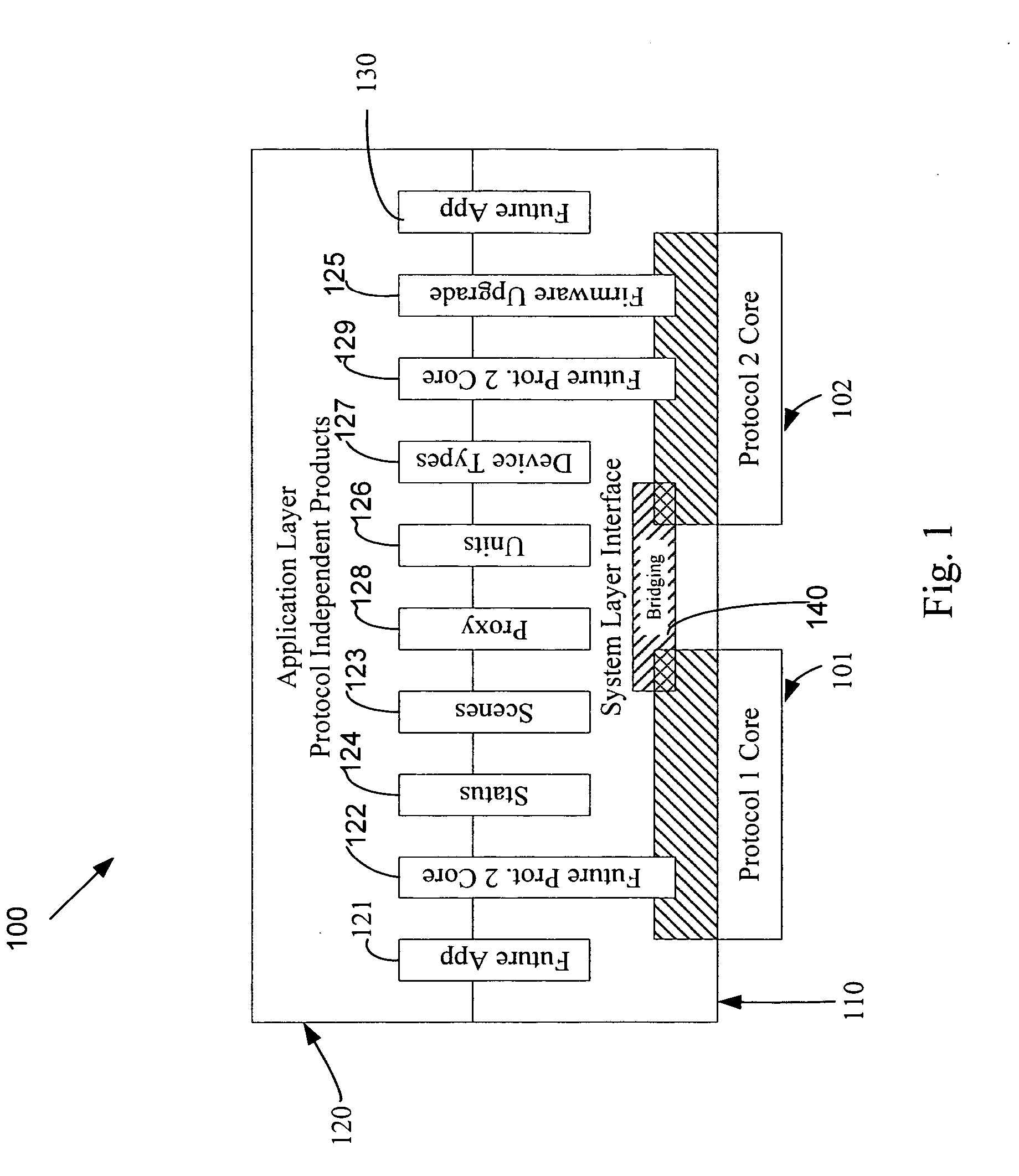 Remote device management in a home automation data transfer system