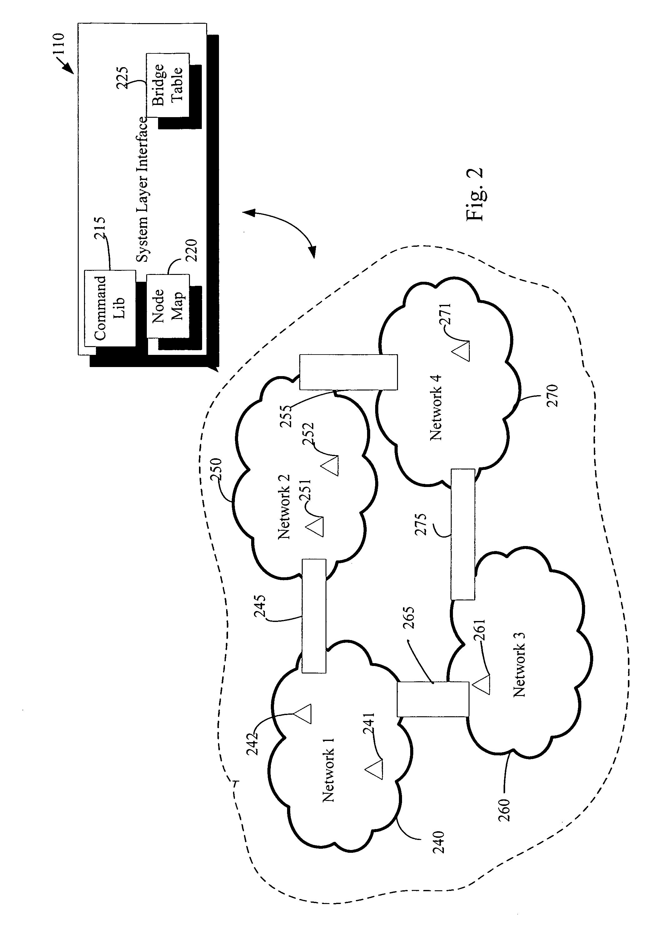 Remote device management in a home automation data transfer system