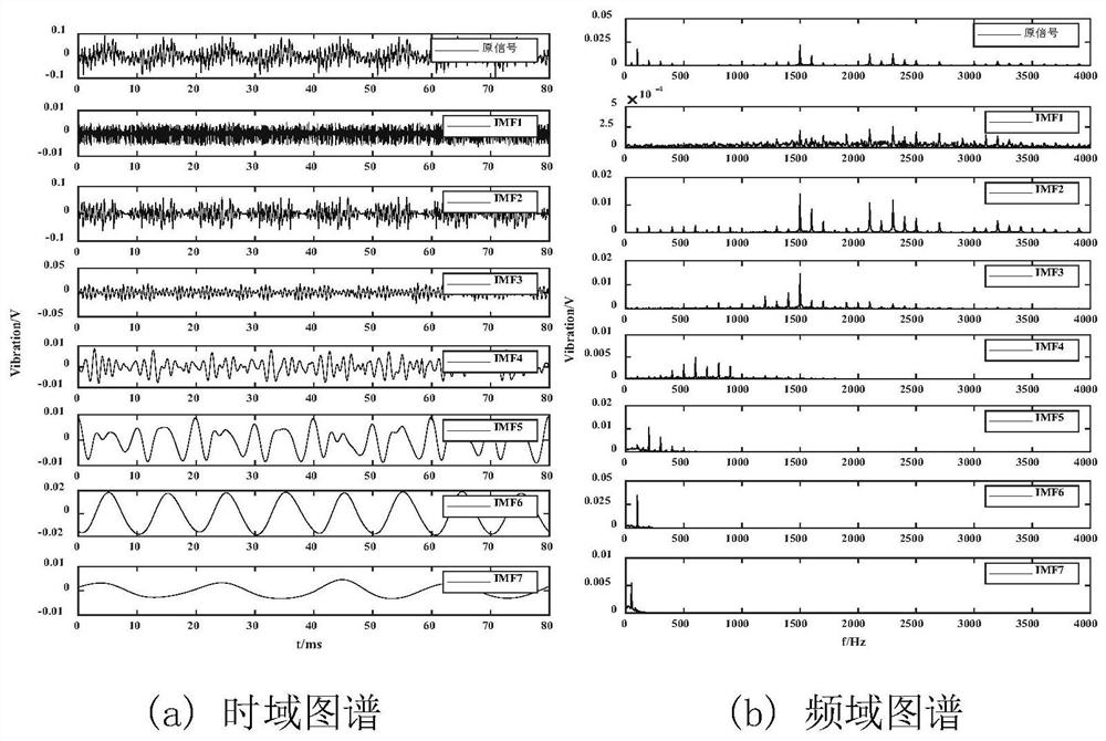 Improved GIS equipment abnormal sound vibration identification method based on particle swarm algorithm