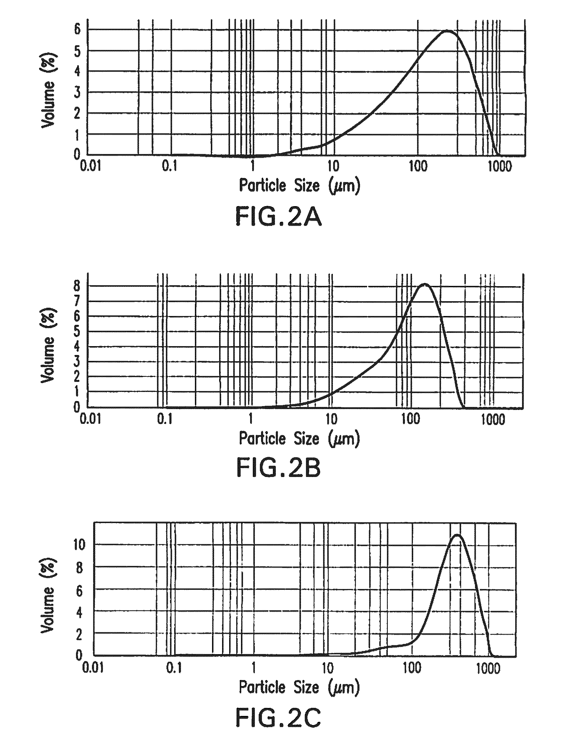 Tablets and Preparation Thereof