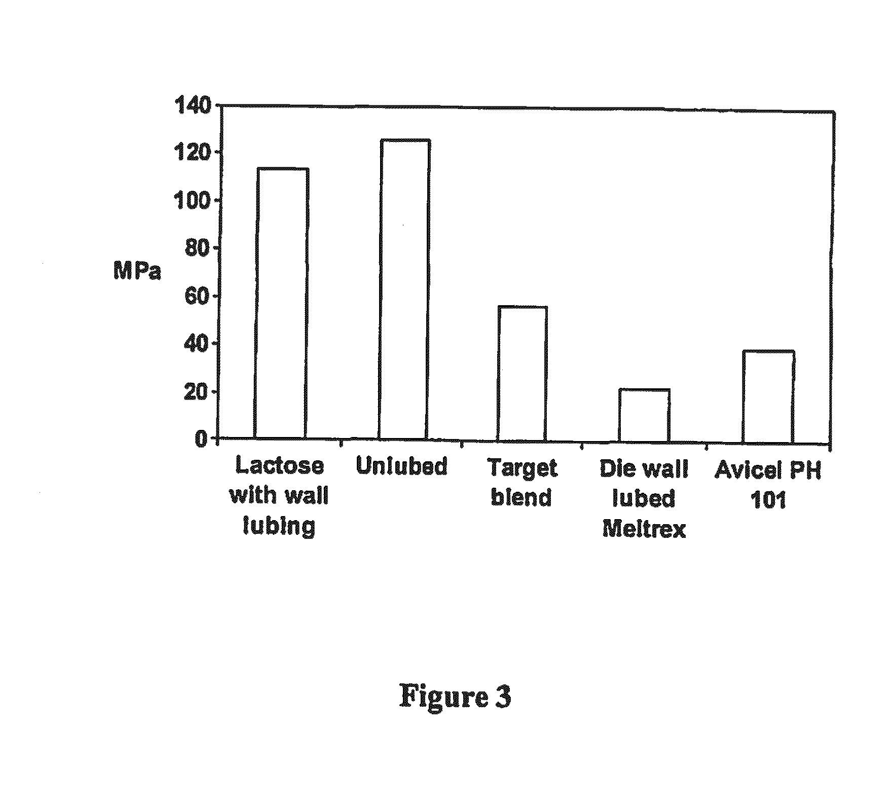 Tablets and Preparation Thereof