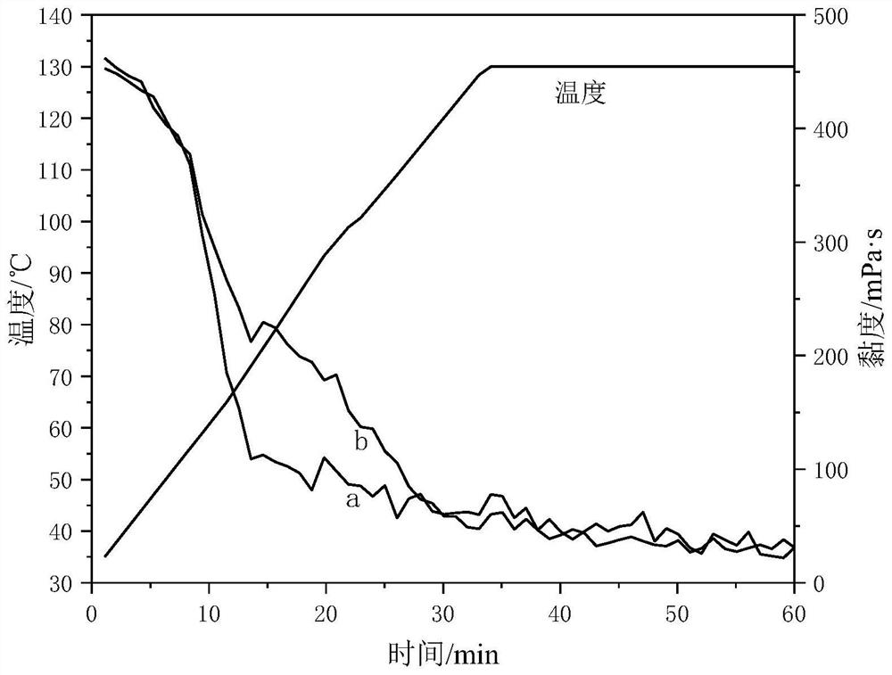 Guanidine gum fracturing fluid gel capable of reducing pH dependence, guanidine gum fracturing fluid system and preparation method and application thereof