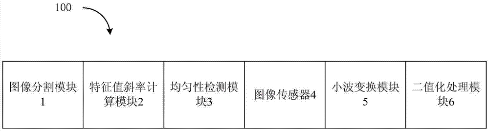 Uniformity detection method and device for cigarette packet printing colors