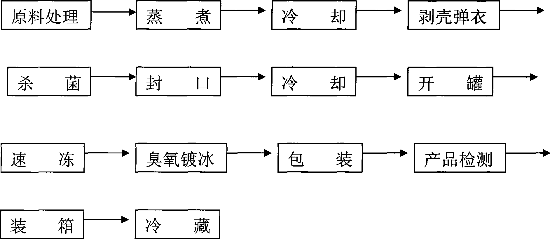 Production method of quick-frozen bamboo shoot