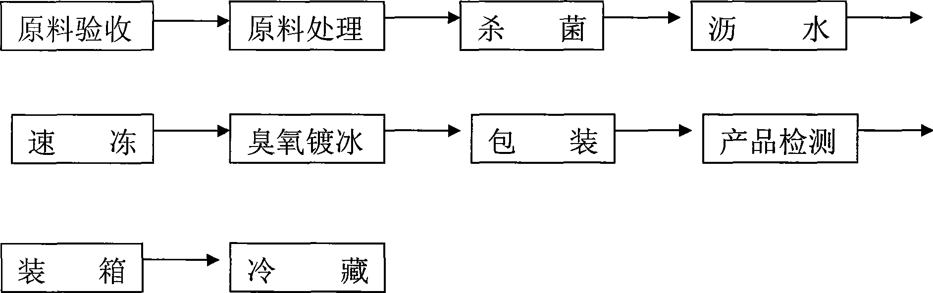 Production method of quick-frozen bamboo shoot