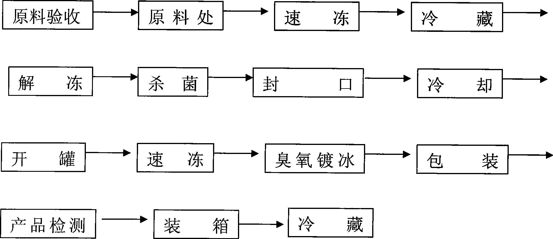 Production method of quick-frozen bamboo shoot