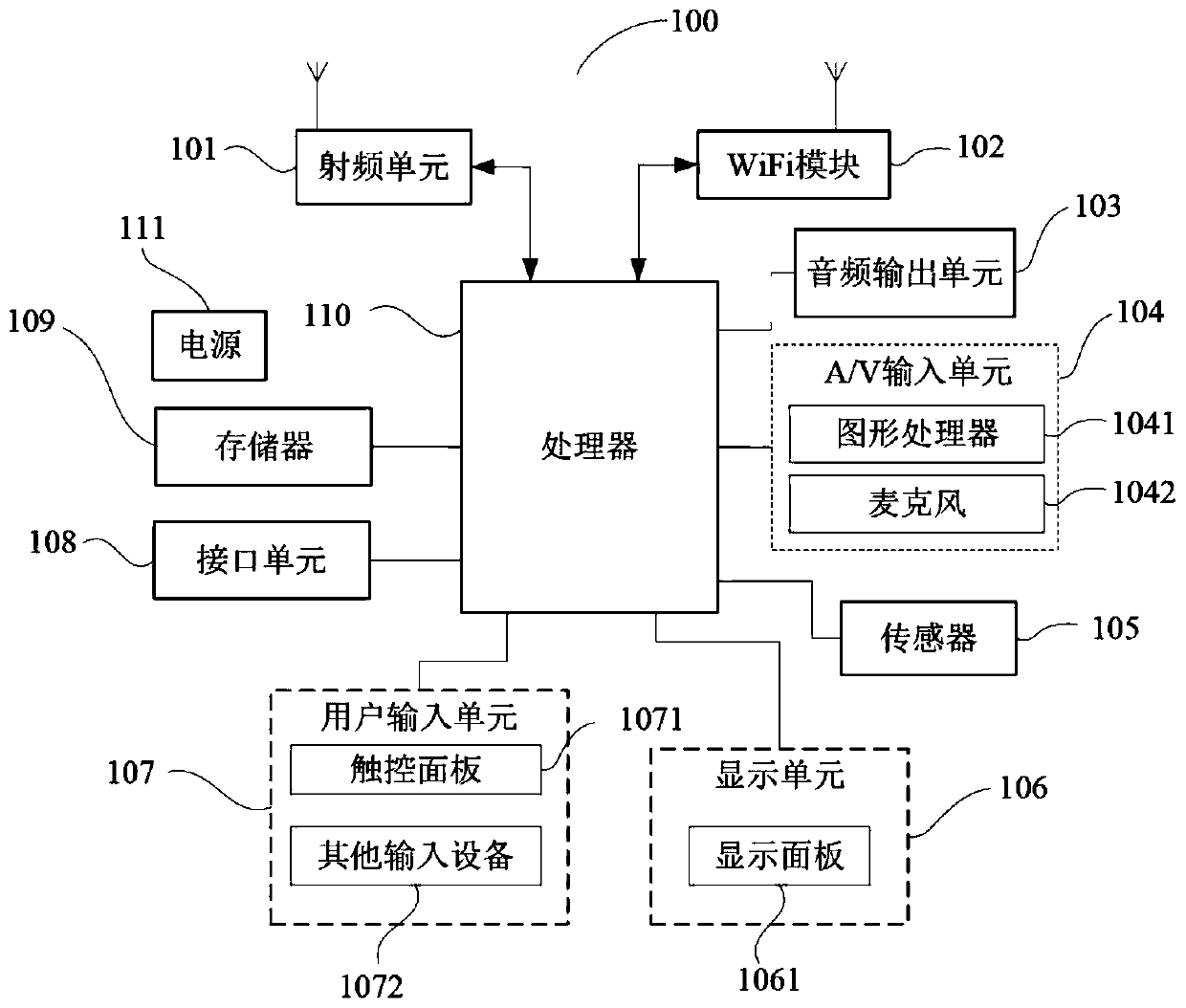 Screen recording frame rate adjustment method, terminal and computer readable storage medium