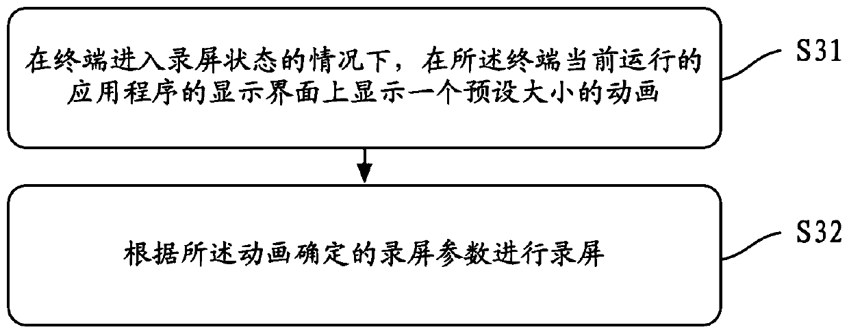 Screen recording frame rate adjustment method, terminal and computer readable storage medium