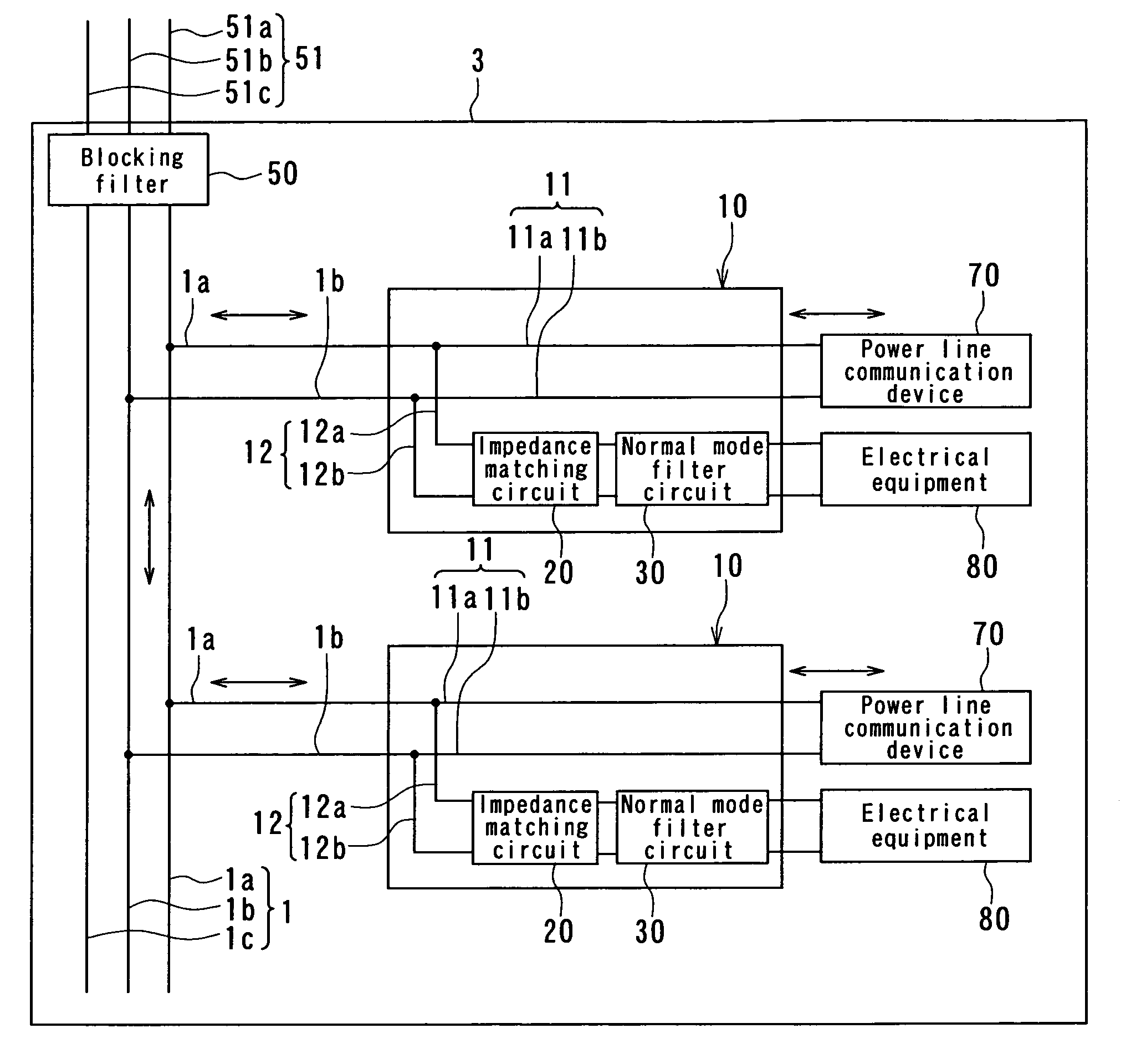 Power line communication system and power line branching apparatus