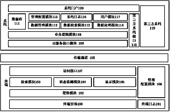 Method for displaying number information through cloud model