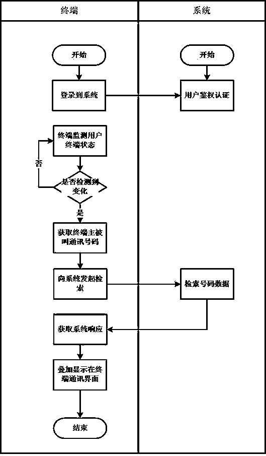 Method for displaying number information through cloud model