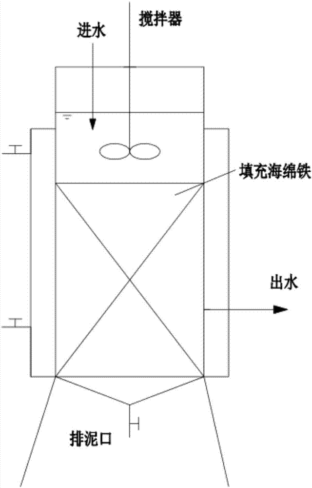 A process of reinforcing the denitrification efficiency of an anaerobic ammoxidation reactor by utilizing a spongy iron filler