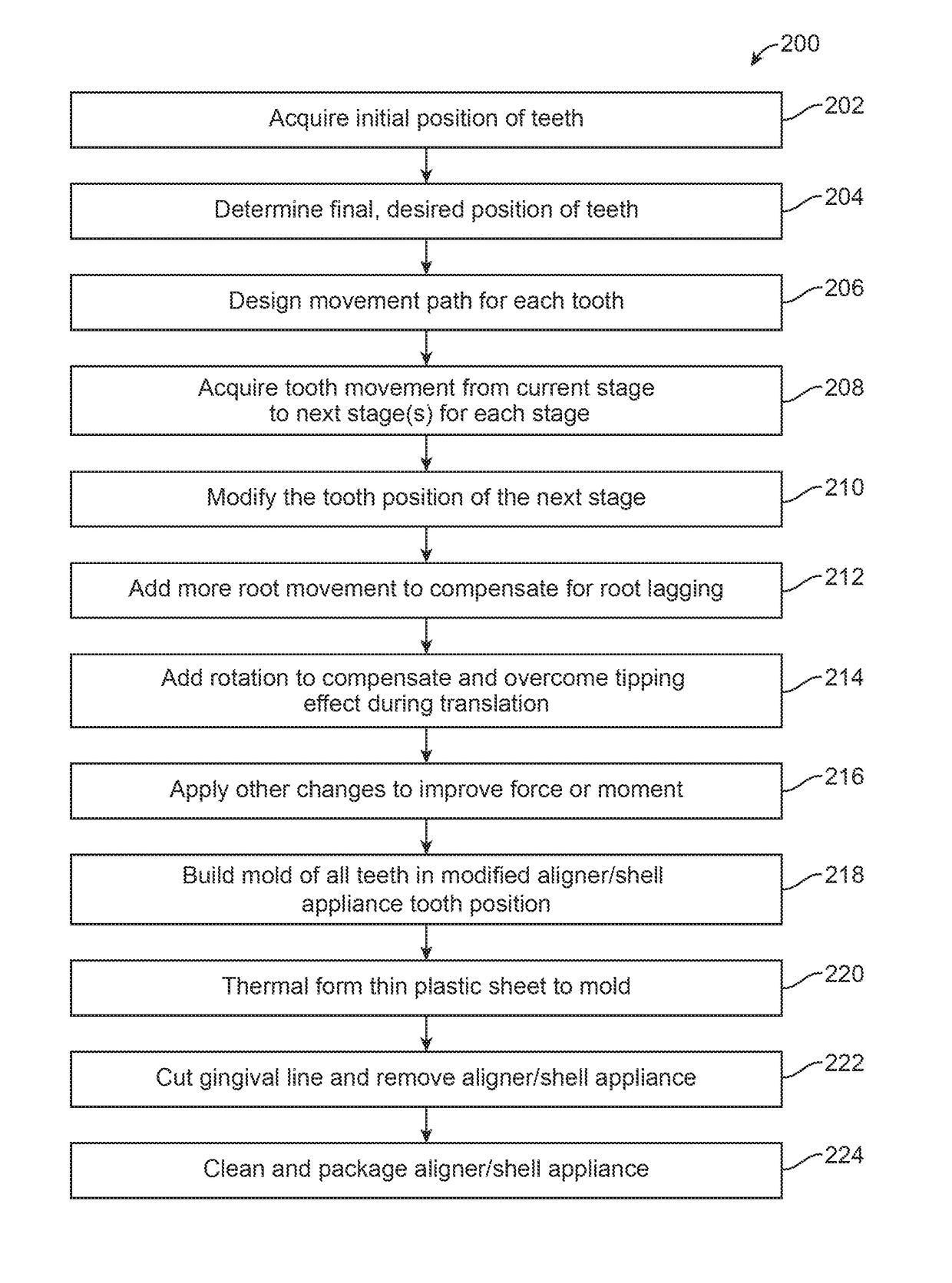 Method to visualize and manufacture aligner by modifying tooth position