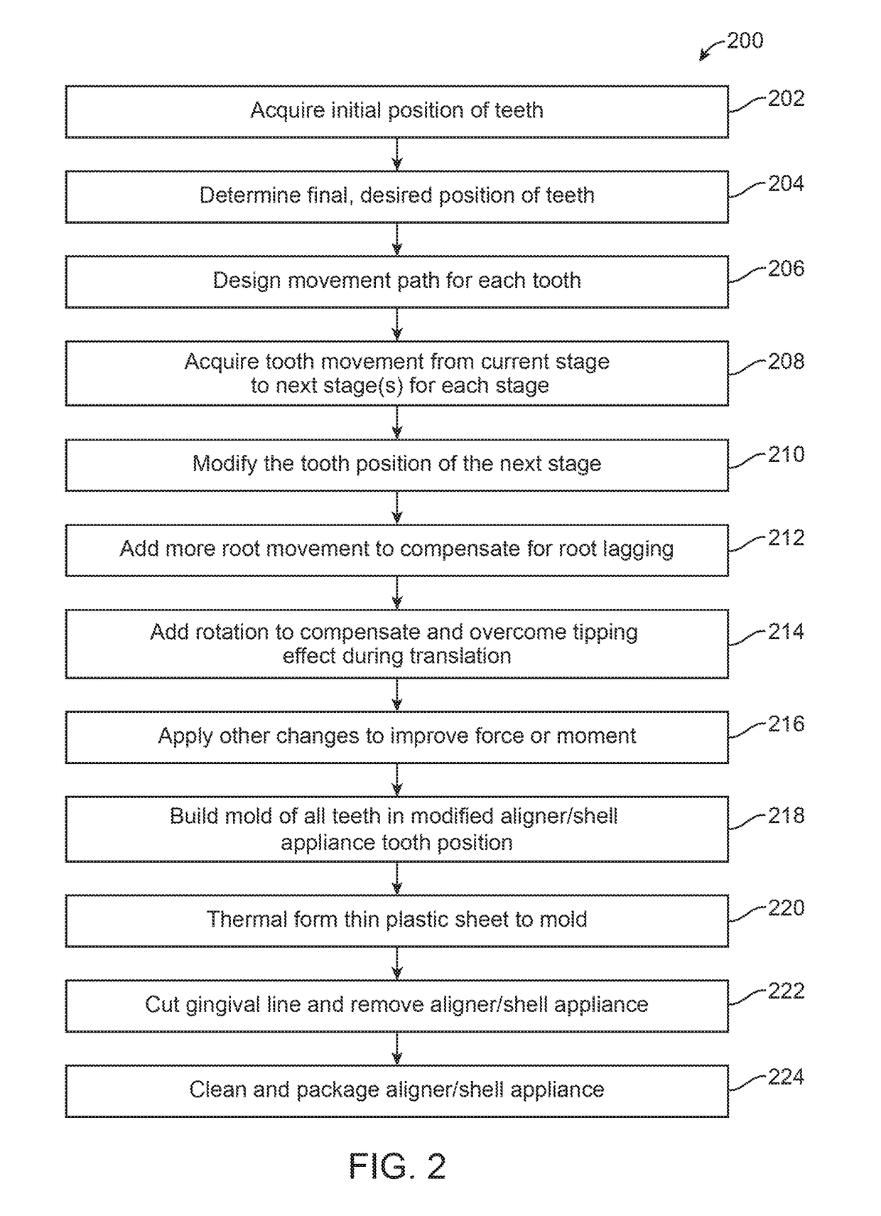 Method to visualize and manufacture aligner by modifying tooth position