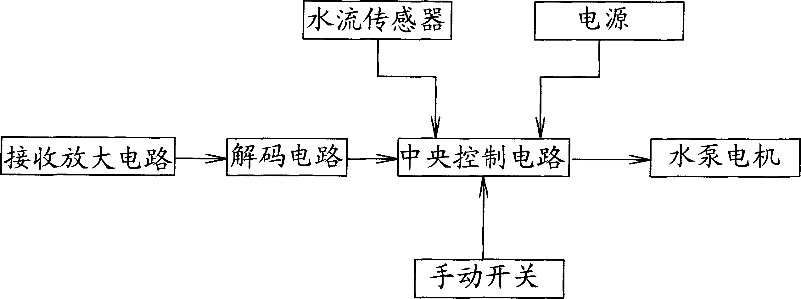 Wireless remote control automatic control device for water tower level