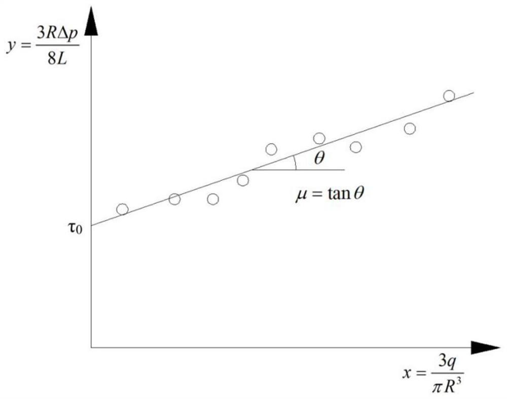 A two-component quick-setting slurry rheological parameter testing device and testing method