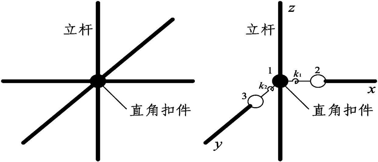 Fastener-style steel pipe template support system design method