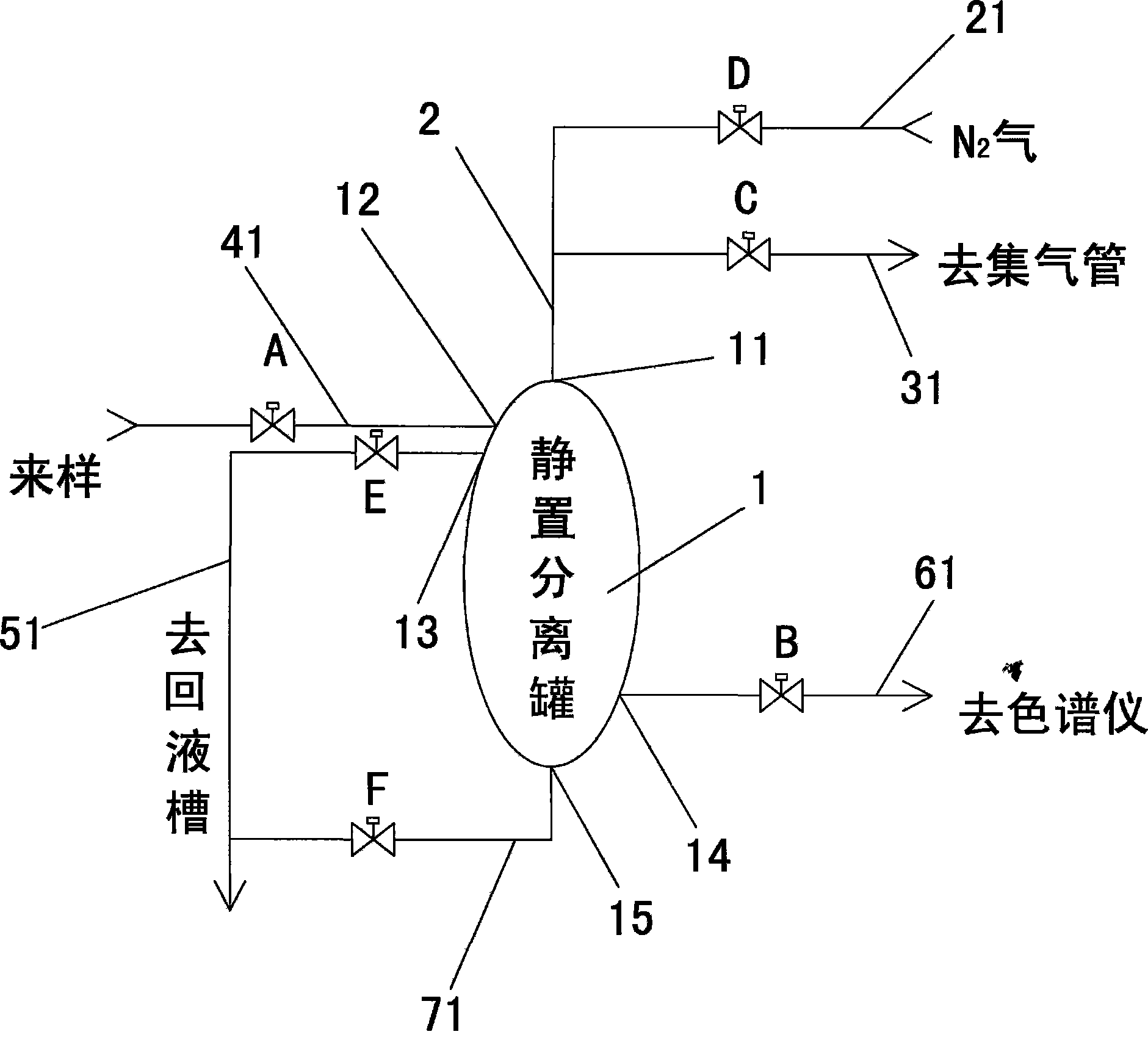 Liquid phase medium preprocess device of on-line chromatographic study and using method, and used thereof