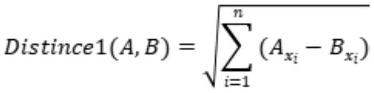 Abnormal group detection method based on unsupervised algorithm