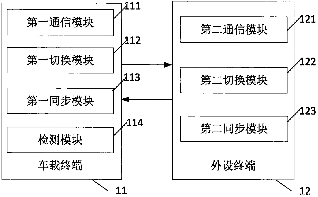 Synchronous switching control system and method