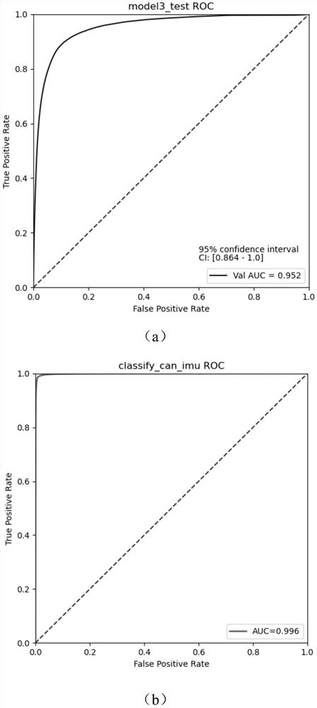 Automatic classification method and system for pathological diagrams of cell and region levels