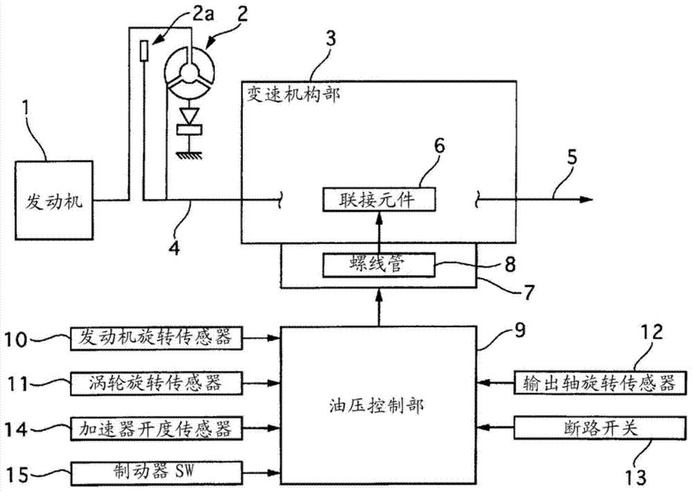 Control device for automatic transmission