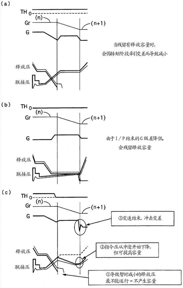 Control device for automatic transmission