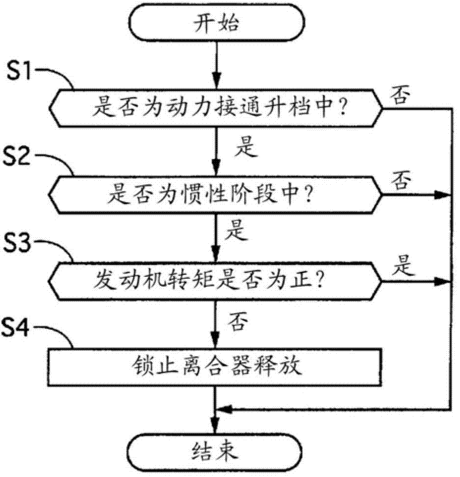 Control device for automatic transmission