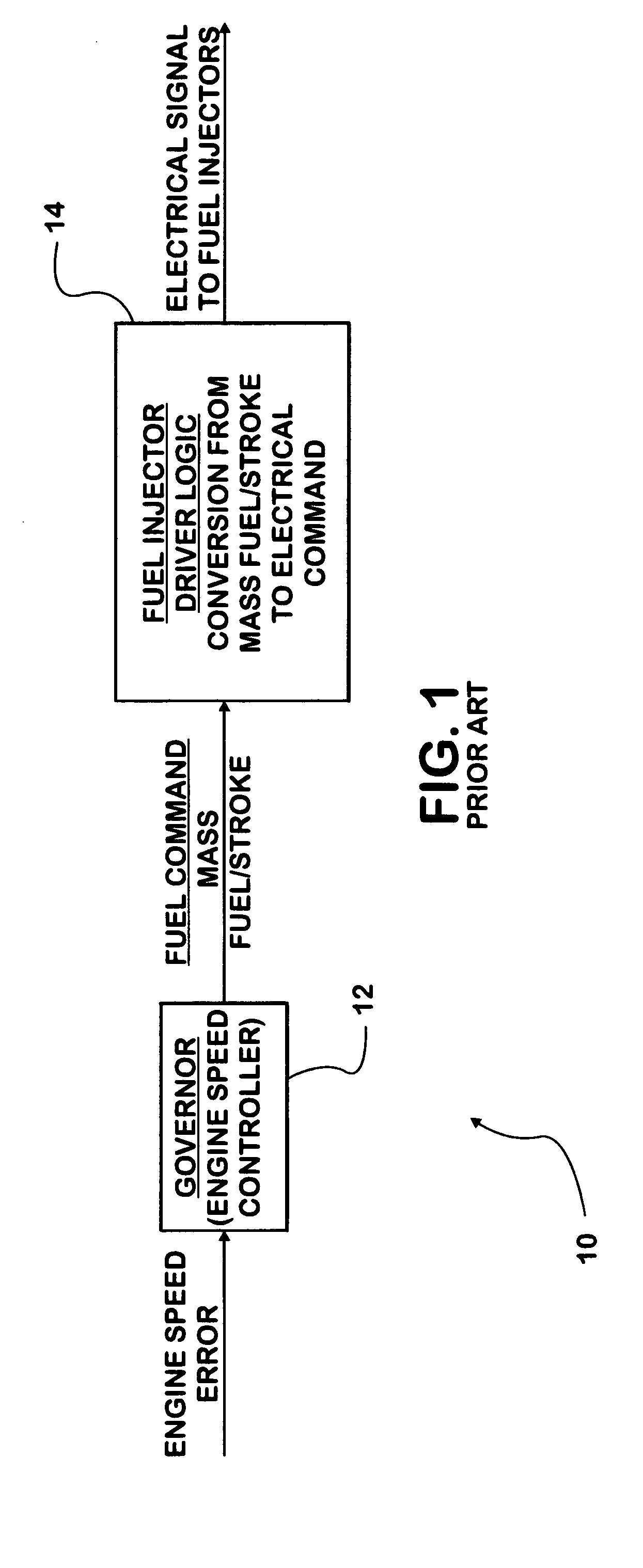 Engine speed stabilization using fuel rate control