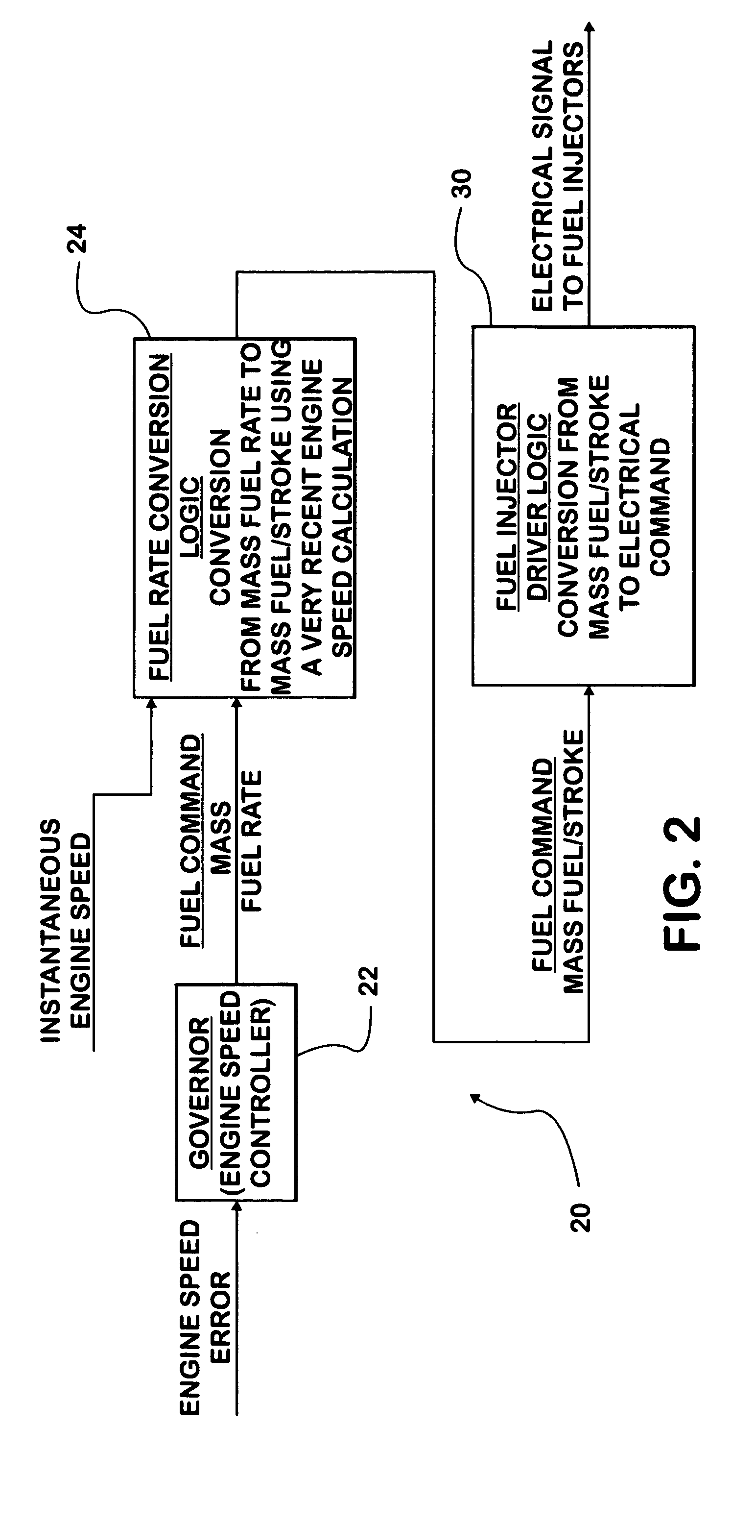 Engine speed stabilization using fuel rate control